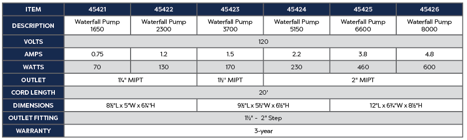 Waterfall Pump 2300